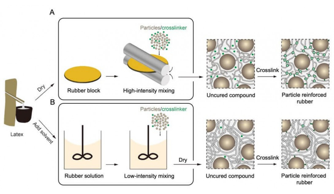 На пути к более прочным, долговечным и экологичным шинам